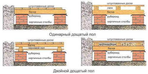 Наливной пол на деревянный пол: особенности