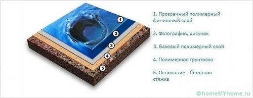 Наливной пол своими руками: пошаговая инструкция по заливке (наливной, пол) Наливной пол своими руками: пошаговая инструкция по заливке