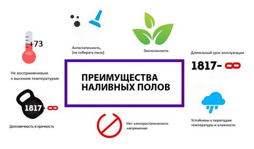 Наливной пол: что такое, устройство, виды, характеристики