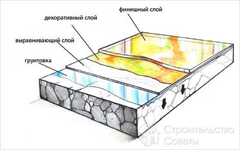 Наливные полы 3d своими руками - как сделать