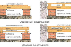 Настил деревянного пола своими руками (видео и фото)