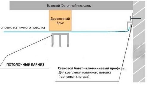 Натяжные потолки на балконе: плюсы и минусы (фото и видео) (потолок, помещение) Натяжные потолки на балконе: плюсы и минусы (фото и видео)