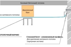 Натяжные потолки на балконе: плюсы и минусы (фото и видео) (потолок, помещение) Натяжные потолки на балконе: плюсы и минусы (фото и видео)