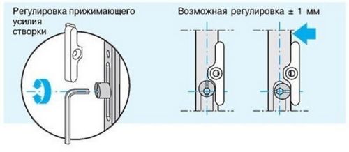 Не закрывается пластиковая балконная дверь: как устранить неполадки