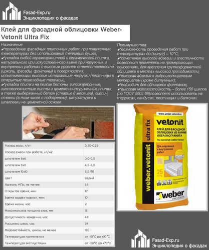 Облицовка фасада искусственным камнем своими руками - пошаговая технология! (камень, искусственный) Облицовка фасада искусственным камнем своими руками - пошаговая технология!