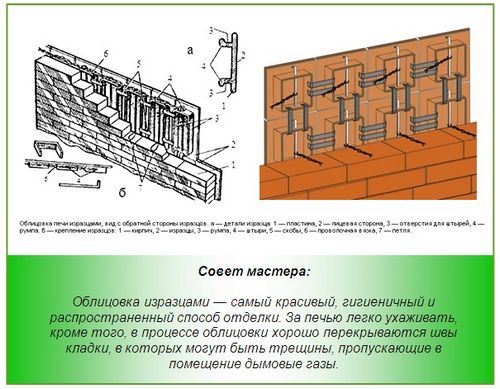 Облицовка печей керамической плиткой, камнем, изразцами (печь, облицовка) Облицовка печей керамической плиткой, камнем, изразцами