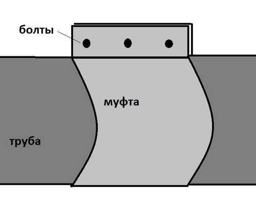 Обогрев теплицы своими руками: интересная пошаговая технология, фото (печь, труба) Обогрев теплицы своими руками: интересная пошаговая технология, фото