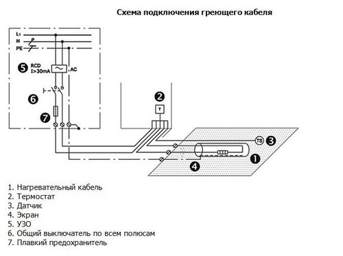 Обогрев водостоков (кабель, водосток) Обогрев водостоков