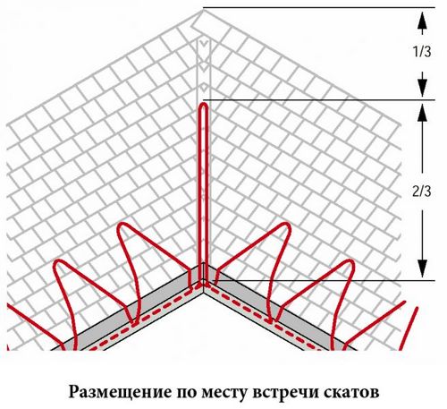 Обогрев водостоков (кабель, водосток) Обогрев водостоков