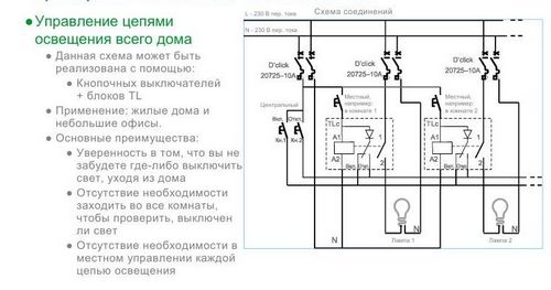 Оборудование управления освещением (освещение, управление, оборудование) Оборудование управления освещением