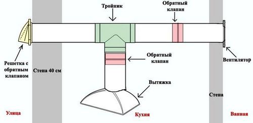 Обратный клапан на вентиляцию: выбор, изготовление и монтаж