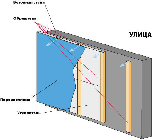 Обрешетка балкона: выполнение работ