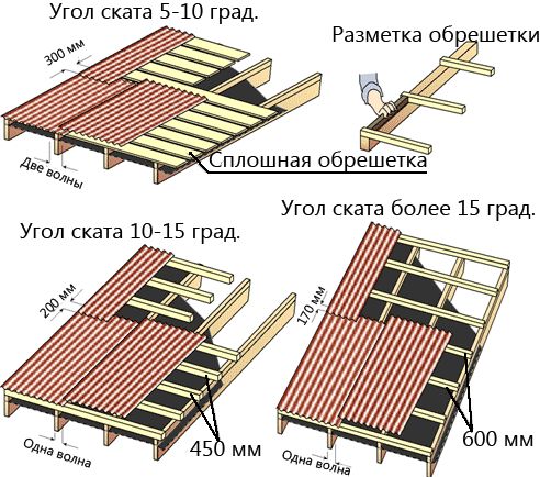 Обрешетка крыши своими руками: технология и нюансы монтажа (видео) (обрешетка, кровля) Обрешетка крыши своими руками: технология и нюансы монтажа (видео)