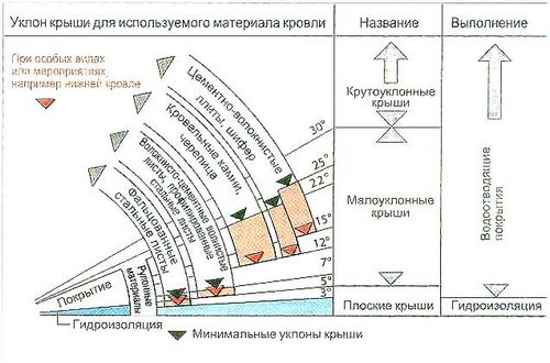 Обрешетка крыши своими руками: технология и нюансы монтажа (видео) (обрешетка, кровля) Обрешетка крыши своими руками: технология и нюансы монтажа (видео)