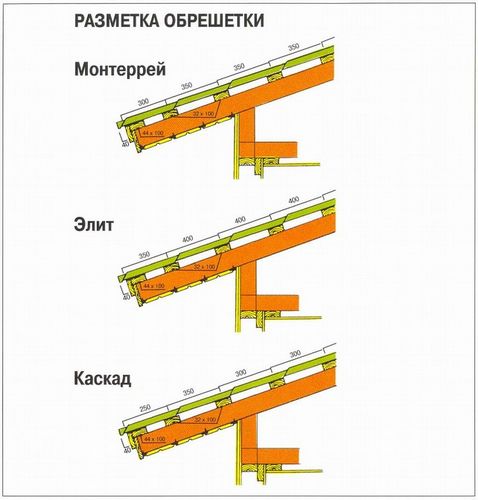 Обрешетка под металлочерепицу, шаг