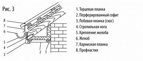 Обрешетка под металлочерепицу, шаг