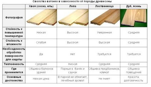 Обшивка потолка вагонкой своими руками - инструкция от мастера с фото (потолок, обшивка) Обшивка потолка вагонкой своими руками - инструкция от мастера с фото