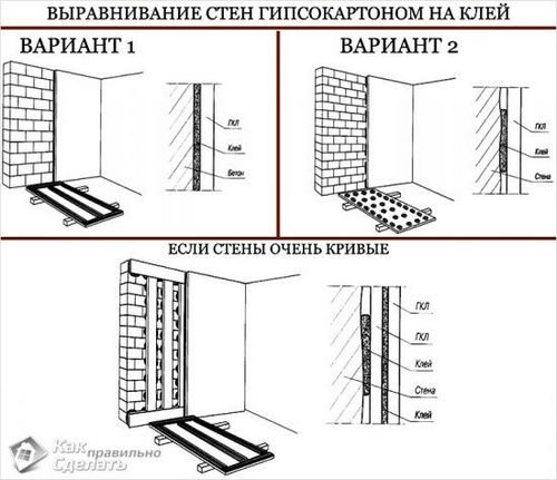 Обшивка стен гипсокартоном своими руками