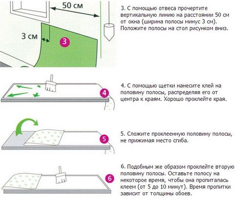 Оклейка кухни обоями: выбор материалов, технология (обои, оклейка) Оклейка кухни обоями: выбор материалов, технология