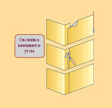 Оклейка кухни обоями: выбор материалов, технология (обои, оклейка) Оклейка кухни обоями: выбор материалов, технология