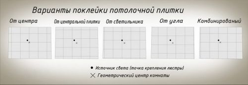 Особенности отделки потолка на кухне своими руками (фото и видео)