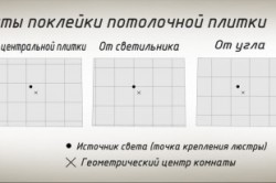 Особенности отделки потолка на кухне своими руками (фото и видео)