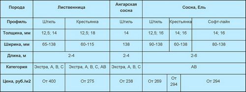 Отделка балкона вагонкой изнутри своими руками: подробная инструкция!