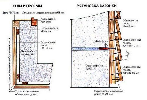Отделка балкона вагонкой изнутри своими руками: подробная инструкция!
