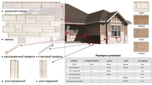 Отделка цоколя панелями под камень - особенности процесса + инструкция (панель, цоколь) Отделка цоколя панелями под камень - особенности процесса + инструкция