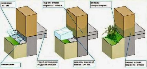 Отделка цоколя панелями под камень - особенности процесса + инструкция (панель, цоколь) Отделка цоколя панелями под камень - особенности процесса + инструкция
