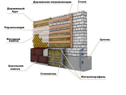Отделка цоколя панелями под камень - особенности процесса + инструкция (панель, цоколь) Отделка цоколя панелями под камень - особенности процесса + инструкция