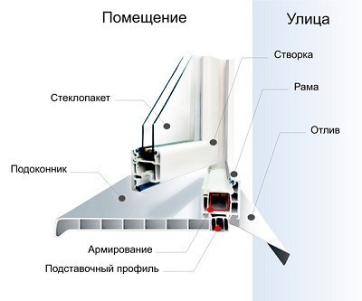 Отлив на балкон: виды изделия и их монтаж (отлив, изделие) Отлив на балкон: виды изделия и их монтаж
