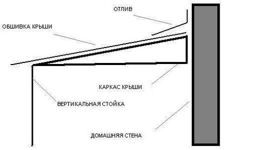 Отлив на балкон: виды изделия и их монтаж (отлив, изделие) Отлив на балкон: виды изделия и их монтаж