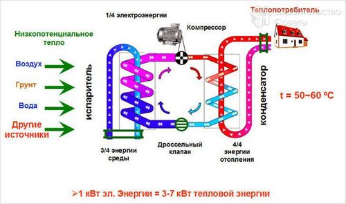 Отопление тепловым насосом своими руками - тепловой насос для отопления дома (насос, тепловой) Отопление тепловым насосом своими руками - тепловой насос для отопления дома