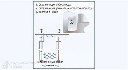 Отопление тепловым насосом своими руками - тепловой насос для отопления дома (насос, тепловой) Отопление тепловым насосом своими руками - тепловой насос для отопления дома