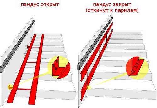 Пандус складной (пандус, инвалид) Пандус складной