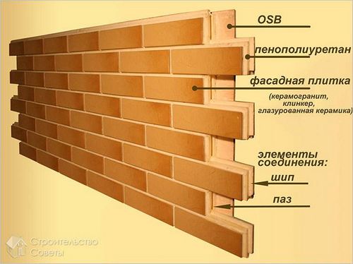 Панели для наружной отделки дома - монтаж панелей + фото