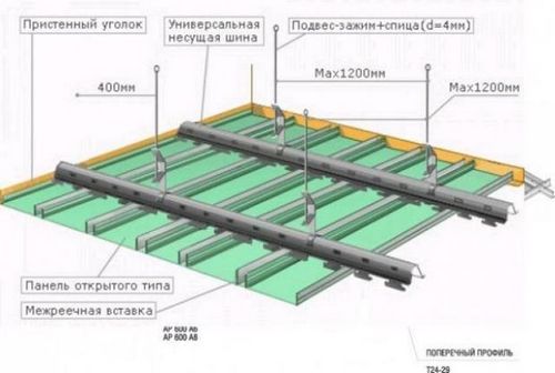 Панельные потолки своими руками - порядок работ, видео (покрытие, панель, деталь) Панельные потолки своими руками - порядок работ, видео