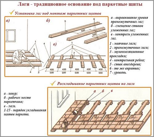 Паркет щитовой: как укладывать своими руками, плюсы и минусы модульного паркета (покрытие, паркет) Паркет щитовой: как укладывать своими руками, плюсы и минусы модульного паркета