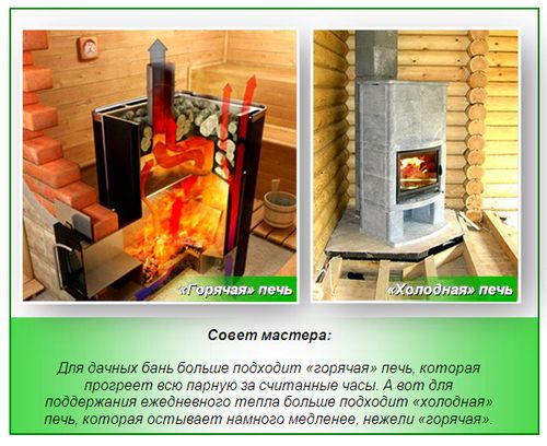 Печь для бани своими руками - все про самодельные печи (печь, баня) Печь для бани своими руками - все про самодельные печи