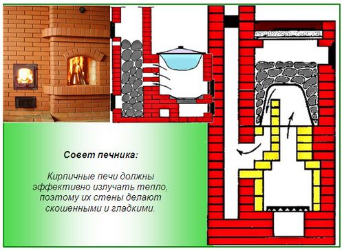 Печь для бани своими руками - все про самодельные печи (печь, баня) Печь для бани своими руками - все про самодельные печи