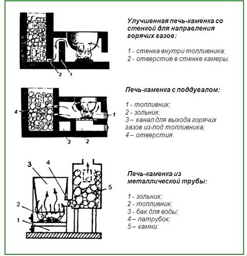 Печь для бани своими руками - все про самодельные печи (печь, баня) Печь для бани своими руками - все про самодельные печи