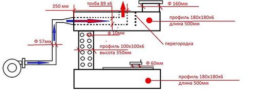 Печка на отработке своими руками: чертежи, видео и эксплуатация