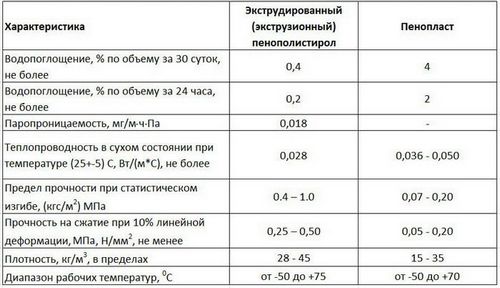 Пенополистирол: фото, технические характеристики, отзывы, видео (пенополистирола, пенополистирол) Пенополистирол: фото, технические характеристики, отзывы, видео