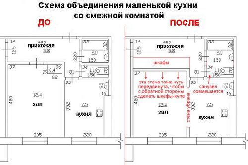 Переделка кухни 6 кв м: как визуально расширить пространство (фото и видео)
