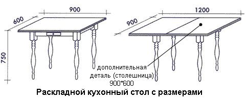 Переделка кухни 6 кв м: как визуально расширить пространство (фото и видео)