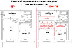 Переделка кухни 6 кв м: как визуально расширить пространство (фото и видео)