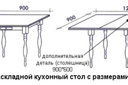 Переделка кухни 6 кв м: как визуально расширить пространство (фото и видео)