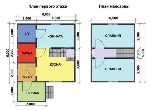 План одноэтажного дома: проекты с цоколем, гаражом, мансардой (дом, одноэтажный) План одноэтажного дома: проекты с цоколем, гаражом, мансардой