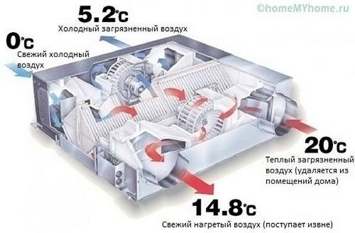 Пластиковые воздуховоды для вентиляции - советы по использованию! (воздуховод, вентиляция) Пластиковые воздуховоды для вентиляции - советы по использованию!